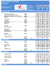 10+Yrs Venture Capital Fund Model