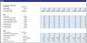 Solar Farm (PV) - Project Finance