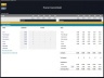 Pizzeria Financial Model – 5 Year Financial Forecast