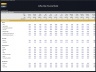 Coffee Shop - 5 Year Financial Model