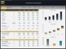 Coffee Shop - 5 Year Financial Model