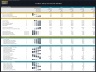Coffee Shop - 5 Year Financial Model