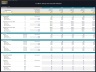 Coffee Shop - 5 Year Financial Model