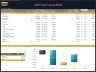 Coffee Shop - 5 Year Financial Model