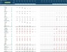 Private Equity Fund Financial Projection Model with Distribution Waterfall.