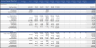 Real Estate Industrial Acquisition Model Single Tenant