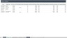 Human Resource Performance Metrics Template
