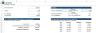 CBD Personal Care Store Financial Model and Valuation Template