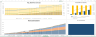 CBD Personal Care Store Financial Model and Valuation Template