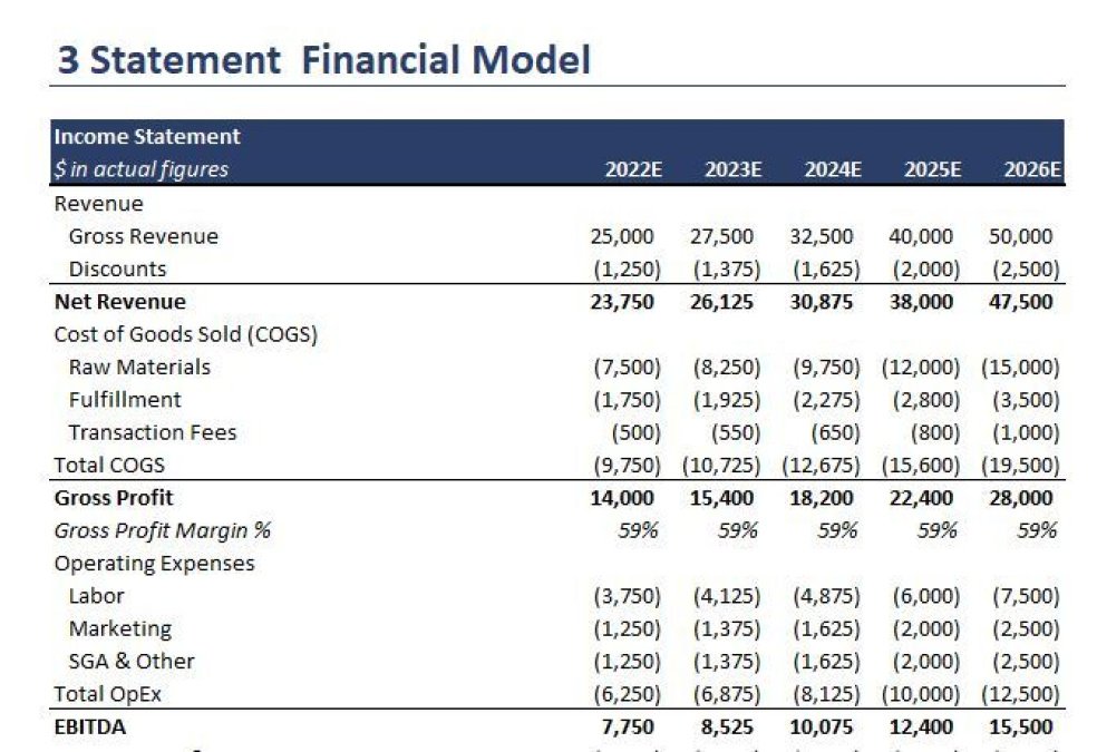 The 3 Statement Financial Model Template You'Ll Ever Need - er18t43