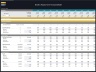 Broilers Poultry Farm – 10 Year Financial Model