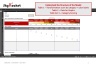 McKinsey’s Transformation Maturity Speedometer Template