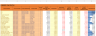 Manpower Planning and Analysis Model