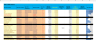 Manpower Planning and Analysis Model