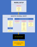 Group Payroll Analysis Model
