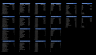 Group Payroll Analysis Model