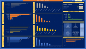 Group Payroll Analysis Model