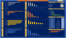 Group Payroll Analysis Model