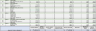 Project Schedule of Values Template for Construction and Engineering Projects