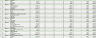 Project Schedule of Values Template for Construction and Engineering Projects
