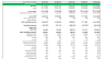 Startup 3-statement Financial Model