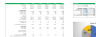 Startup 3-statement Financial Model
