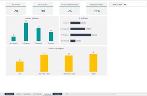 Action Plan Excel Template Dashboard