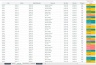 Action Plan Excel Template Dashboard