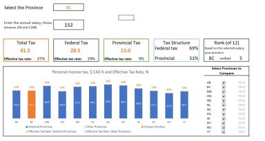 Calculate Effective Tax Rate in Canada by Province (2023 Tax Rates)