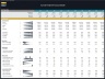 Animal Feed Mill – 10 Year Financial Model