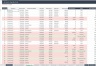 Accounts Payable Dashboard