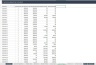 Accounts Payable Dashboard