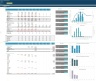 Venture Capital Fund Financial Projection Model with Distribution Waterfall.