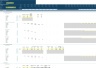 Venture Capital Fund Financial Projection Model with Distribution Waterfall.