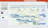 Agile Methodology Templates