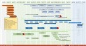 Agile Methodology Templates