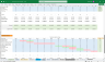 Renovation Project Finance Model