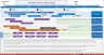 PRINCE2 Project Management Templates