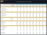 E-Learning Marketplace – Dynamic 10 Year Financial Model