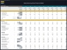 Baby Swimming School – Dynamic 10 Year Financial Model