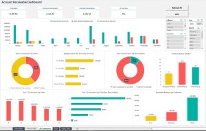 Accounts Receivable Dashboard Excel Template