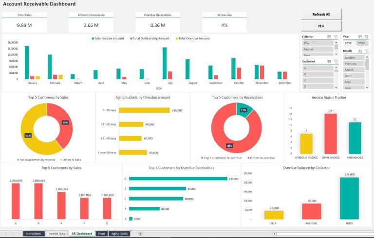 Accounts Receivable Dashboard Excel Template - Eloquens