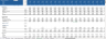 Comprehensive 3 - Statement Financial Model for a Midstream Oil and Gas (Refinery with 7- Years Forecast)