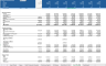 Comprehensive 3 - Statement Financial Model for a Midstream Oil and Gas (Refinery with 7- Years Forecast)
