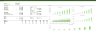Comprehensive 3-Statement Financial Model (7- years Forecast) for a SPA & Wellness Centre