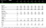 Comprehensive 3-Statement Financial Model (7- years Forecast) for a SPA & Wellness Centre