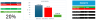 Multiple Business Management with Financial Insights