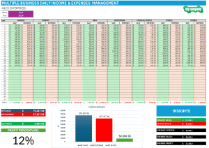 Multiple Business Management with Financial Insights