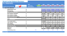 Parcel Locker Network Business Financial Model (10+ Yrs. DCF and Valuation)