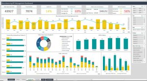 Manufacturing KPI Management Excel Dashboard